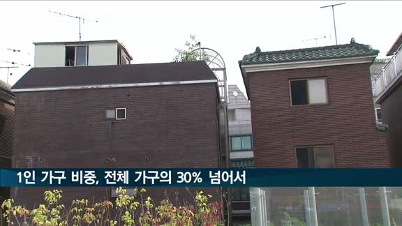 전체 가구 중 1인가구 비중 30%…2015년 이후 상승세