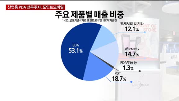 [THE CEO] 산업용 PDA 선두주자, 포인트모바일