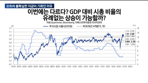 [애널리스트에게듣는다] 내년 주식시장 전망 ‘쉽지 않다’