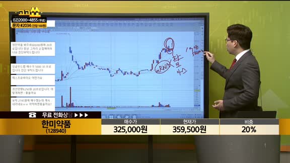 [종목상담] 한미약품(128940[)