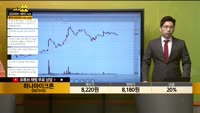 [종목상담] 하나마이크론(067310)