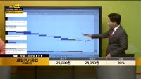 [종목상담] 제일전기공업(199820)