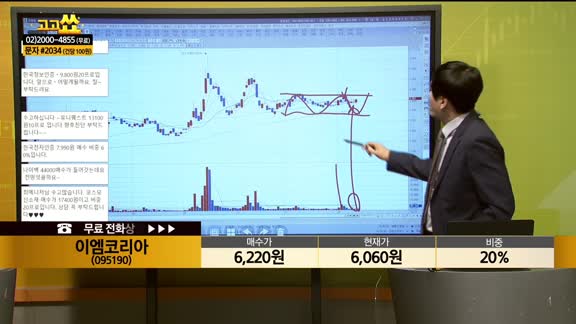 [종목상담] 이엠코리아095190