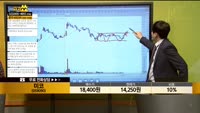 [종목상담] 미코059090