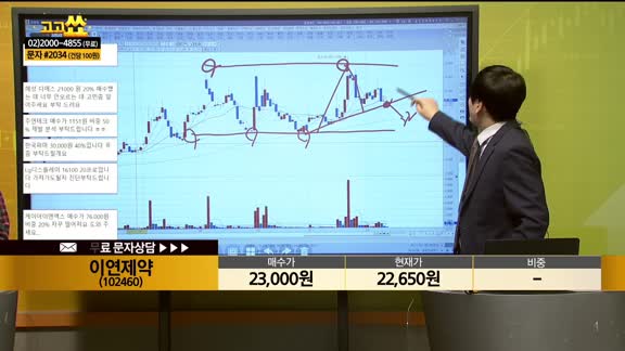 [종목상담] 이연제약102460