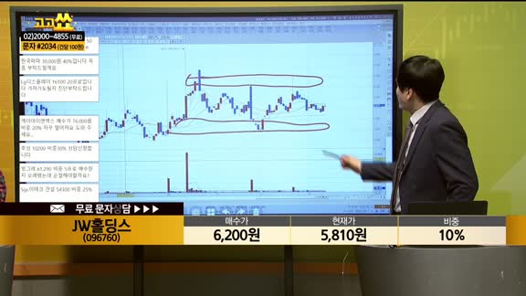 [종목상담] JW홀딩스(096760)