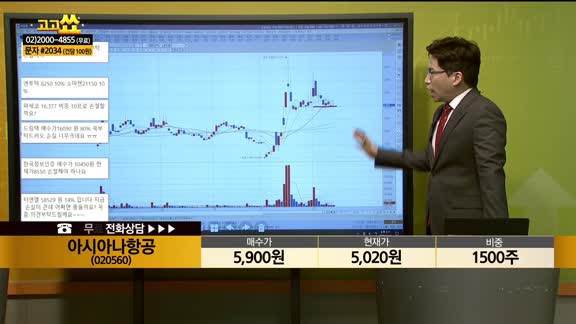 [종목상담] 아시아나항공(020560)