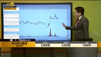 [종목상담] 아시아나항공(020560)