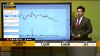 [종목상담] 에스폴리텍(050760)