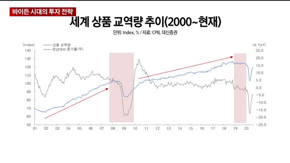 [오늘의 탐방보고서] 바이든 시대…정책적으로 어떤 변화?