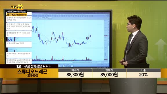 [종목상담] 스튜디오드래곤(253450)