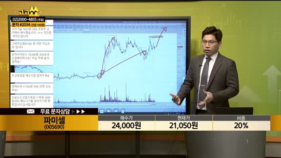 [종목상담] 파미셀(005690)