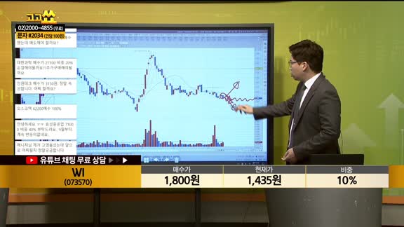 [종목상담] WI(073570)