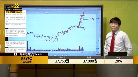 [종목상담] GS건설(006360)