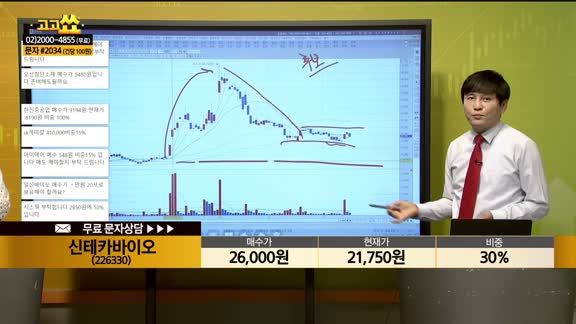 [종목상담] 신테카바이오(226330)