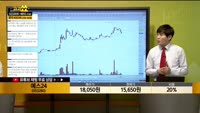 [종목상담] 예스24(053280)