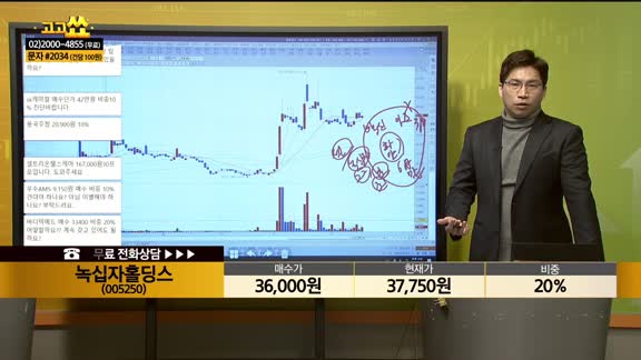 [종목상담] 녹십자홀딩스(005250)