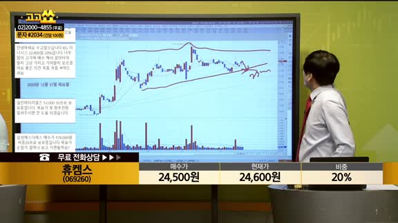 [종목상담] 휴켐스(069260)