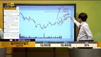[종목상담] 일진머티리얼즈(020150)
