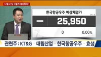 [이렇게 대비하라!] 개장 전 투자전략
