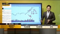 [종목상담] 삼성전자(005930)