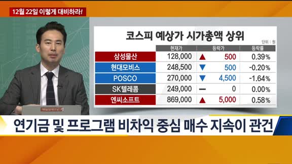 [이렇게 대비하라!] 개장 전 투자전략