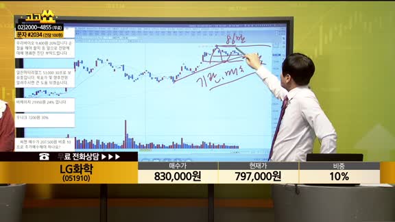 [종목상담] LG화학(051910)