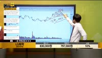 [종목상담] LG화학(051910)