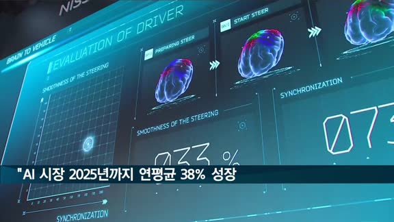 "세계 AI 시장 2025년까지 연평균 38% 성장"