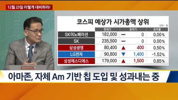 [이렇게 대비하라!] 개장 전 투자전략