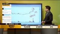 [종목상담] 엘앤에프(066970)