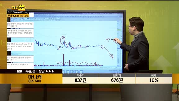 [종목상담] 마니커(027740)