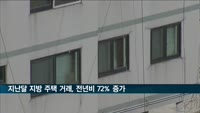 지난달 지방 주택 거래 급증…1년 전보다 72% 늘어