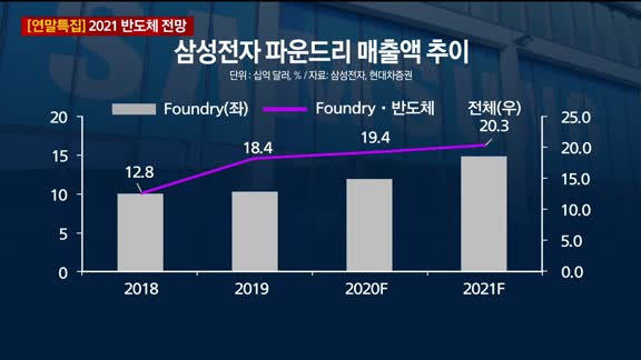 [오늘의 탐방보고서] 반도체, 슈퍼사이클이 온다!