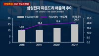 [오늘의 탐방보고서] 반도체, 슈퍼사이클이 온다!