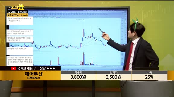 [종목상담] 에어부산(298690)