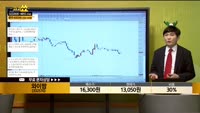 [종목상담] 와이팜(332570)