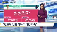 [Gold의 The Best] MBN골드 관심주