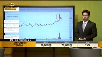 [종목상담] 삼천당제약(000250)
