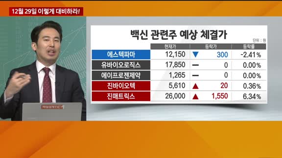 [이렇게 대비하라!] 개장 전 투자전략