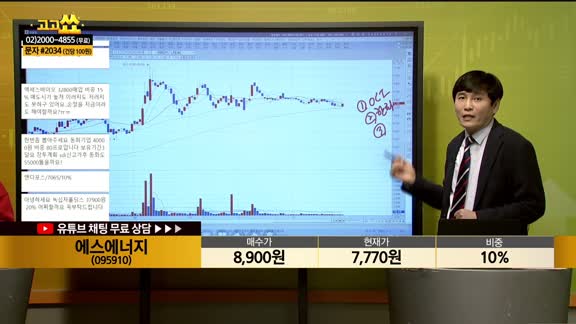 [종목상담] 에스에너지(095910)