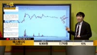 [종목상담] 에스에너지(095910)