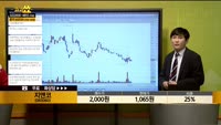[종목상담] 지앤코(065060)