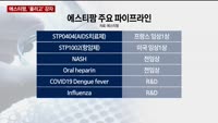 [오늘의 탐방보고서] 2021년 기다려지는 종목 2선(에스티팜/알체라)