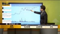 [종목상담] 심텍(222800)