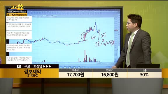 [종목상담] 경보제약(214390)