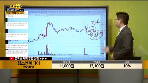 [종목상담] 칩스앤미디어(094360)