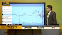 [종목상담] 아모레퍼시픽(090430)