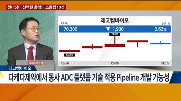 [2021 증시전망] 센터장이 선택한 올해의 스몰캡 10선