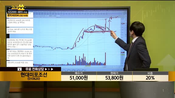 [종목상담] 현대미포조선(010620)